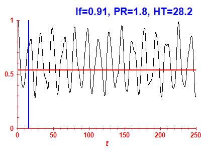 Survival probability